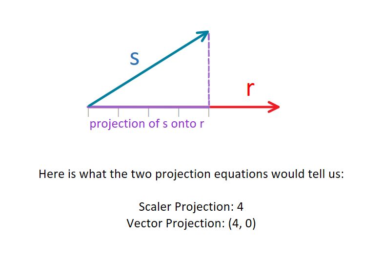Vector Projection Explained Vector | Definition, Physics, & Facts